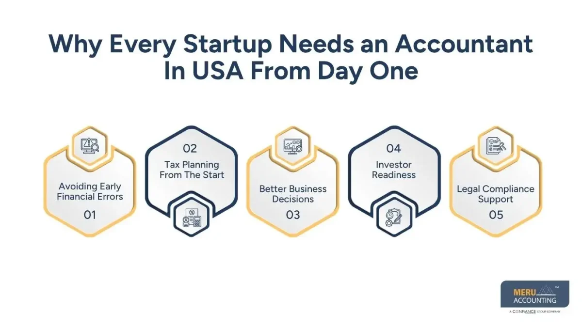 Why Every Startup Needs an Accountant In USA From Day One