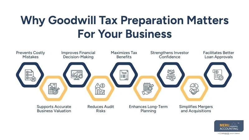 Why Goodwill Tax Preparation Matters For Your Business - tax preparation outsourcing