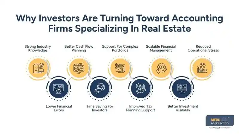 Why Investors Are Turning Toward Accounting Firms Specializing In Real Estate-top real estate accounting firms