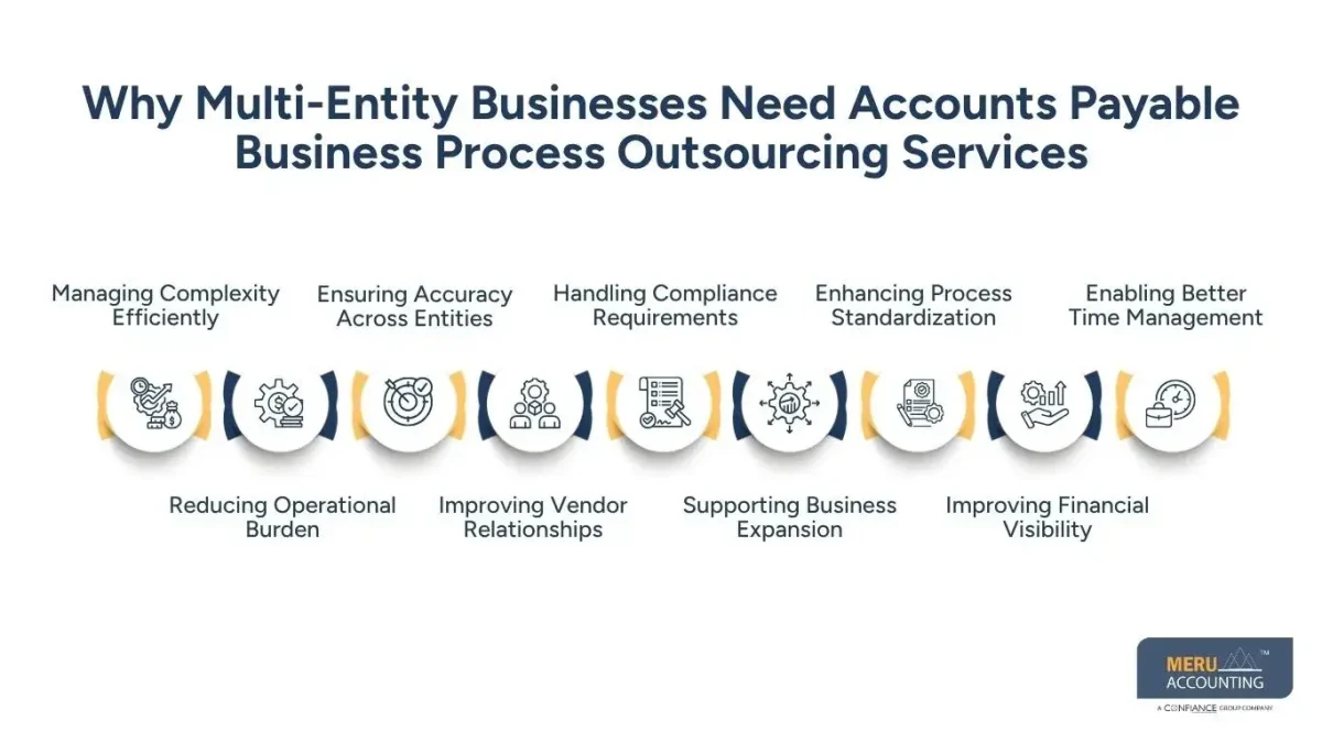 Why Multi-Entity Businesses Need Accounts Payable Business Process Outsourcing Services