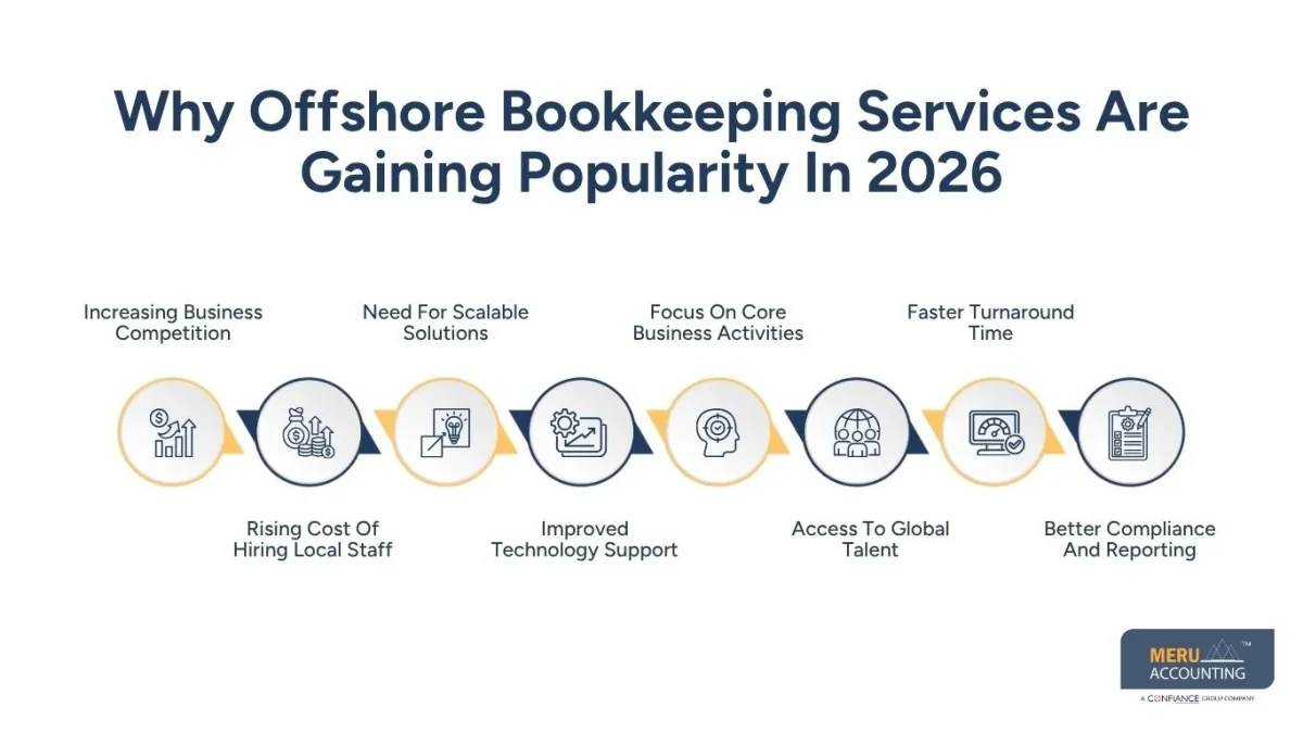 Why Offshore Bookkeeping Services Are Gaining Popularity In 2026