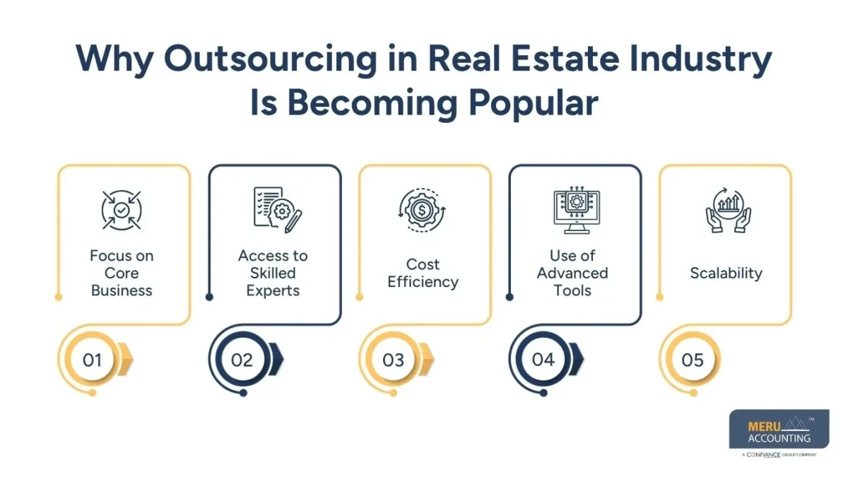 Accounts Payable Solution for Real Estate: Why Outsourcing in Real Estate Industry Matters 1 Why Outsourcing in Real Estate Industry Is Becoming Popular