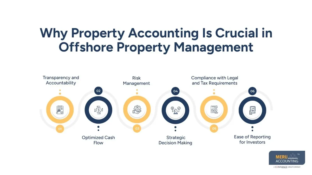 Why Property Accounting Is Crucial in Offshore Property Management
