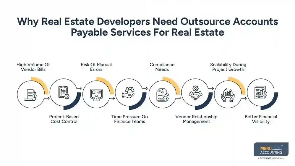 Why Real Estate Developers Need Outsource Accounts Payable Services For Real Estate
