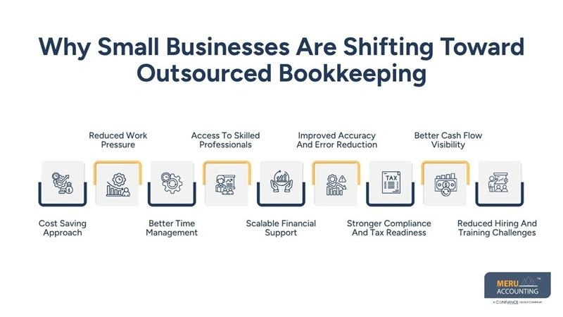 Why Small Businesses Are Shifting Toward Outsourced Bookkeeping-outsourced bookkeeping for small business-virtual accountant for small business