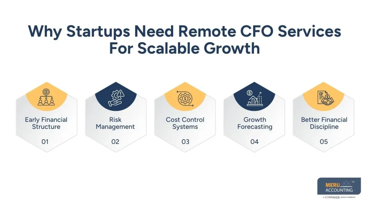 Why Startups Need Remote CFO Services For Scalable Growth