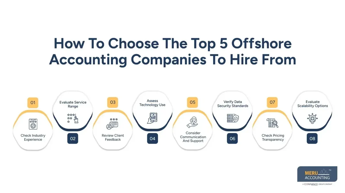 Top 5 Offshore Accounting Companies to Hire From for Expert Accountant Offshore Support 1 Top 5 Offshore Accounting Companies to Hire From