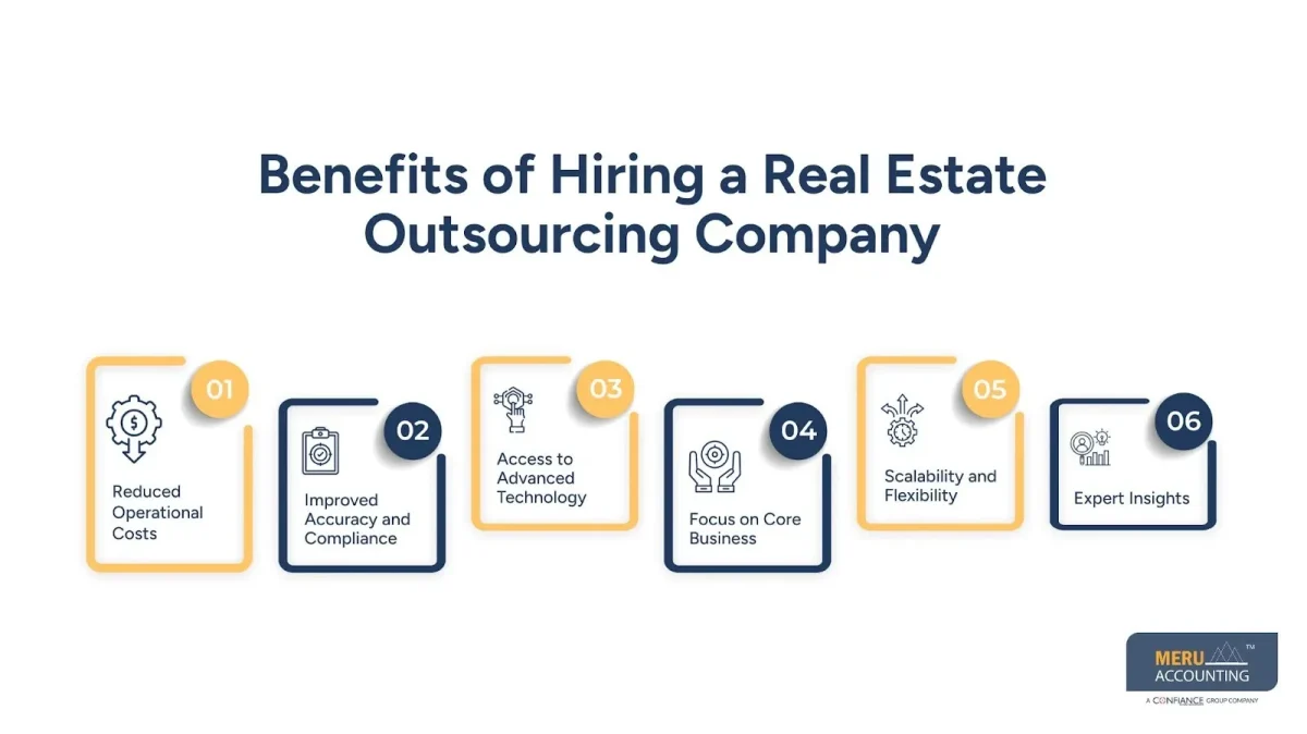 Real Estate Outsourcing Company: Simplifying Real Estate Accounting Outsourcing 1 Real Estate Outsourcing Company