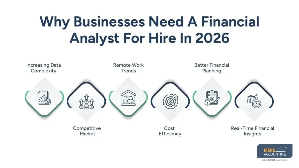 Financial Analyst for Hire: Complete 2026 Guide to Hiring the Right Talent 1 Financial Analyst for Hire