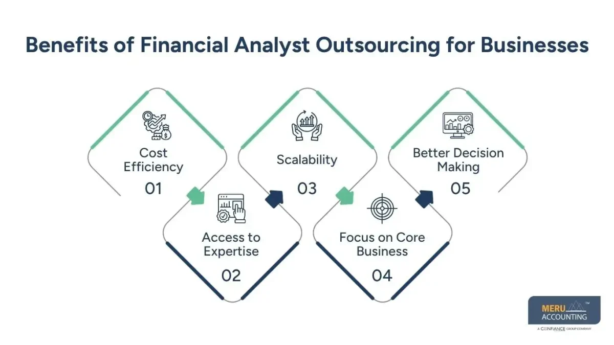 Best Ways to Hire Financial Analysts for Hire for Growing Businesses 1 Financial Analysts for Hire