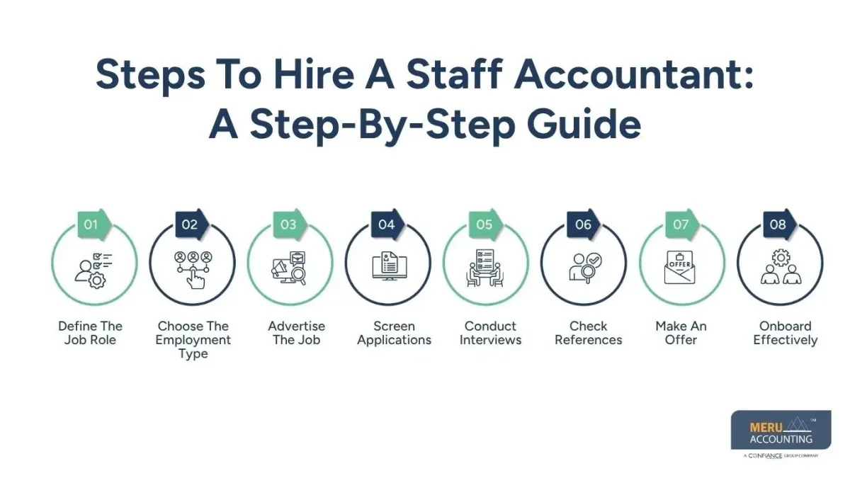 How to Hire Staff Accountant: Complete Guide for Small and Growing Businesses 1 How to Hire Staff Accountant