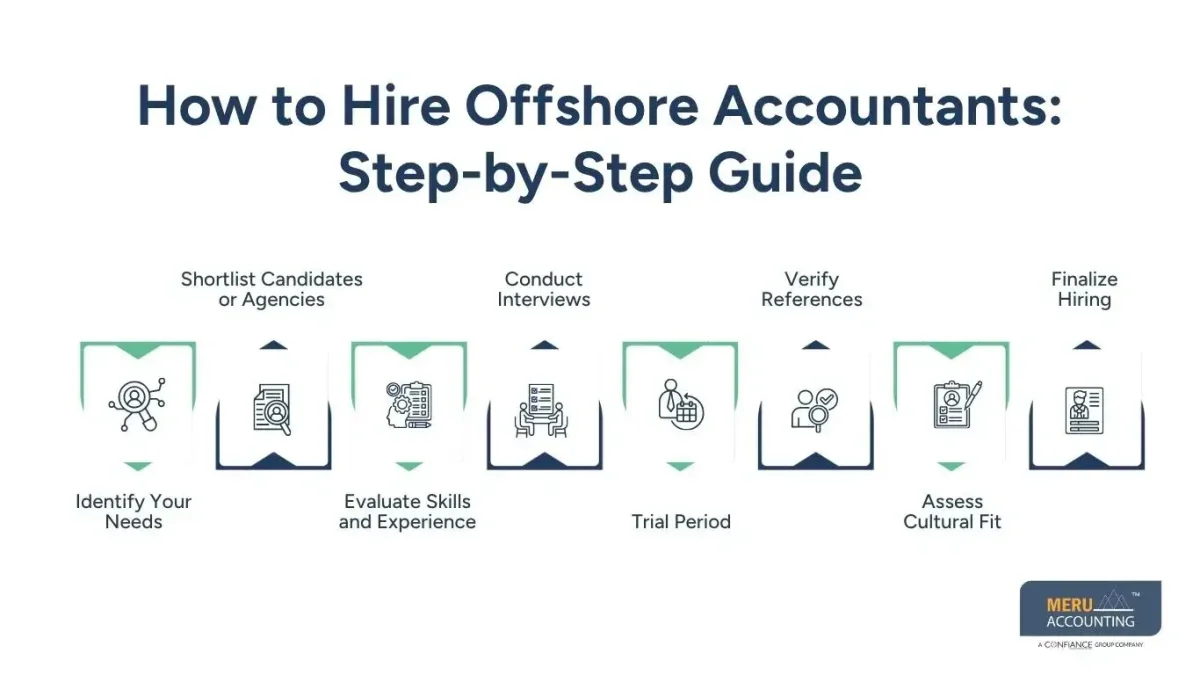 A Complete Guide to Hire Offshore Accounting Staff for SMEs 1 Hire Offshore Accounting Staff