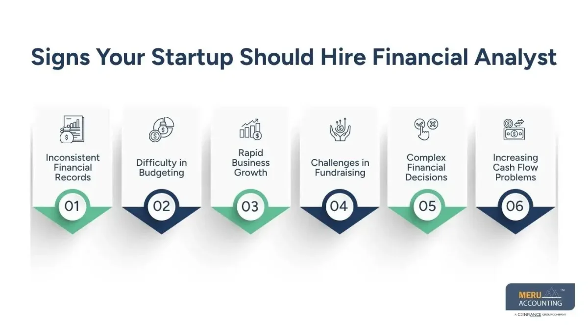 Best Ways to Hire Financial Analyst for Startups and Growing Companies 1 Hire Financial Analyst