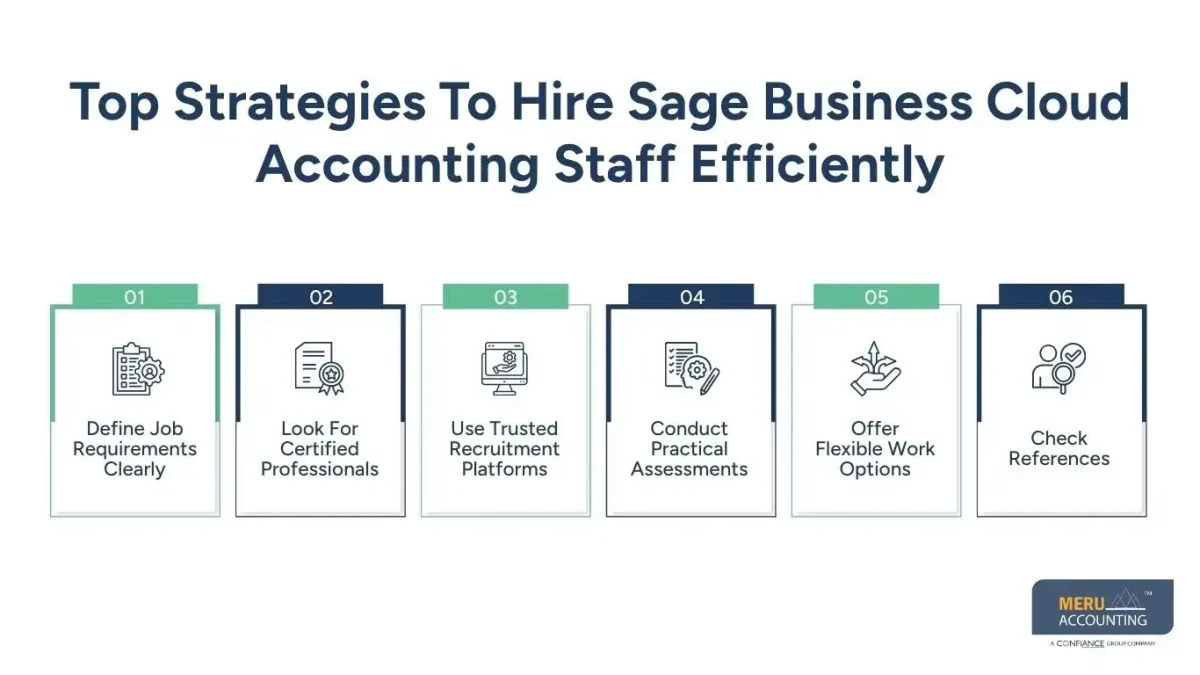 Hire Sage Business Cloud Accounting Staff: Strategies for Startups and Growing Businesses 1 Hire Sage Business Cloud Accounting Staff