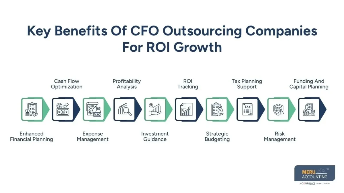cfo outsourcing companies cfo outsourcing companies