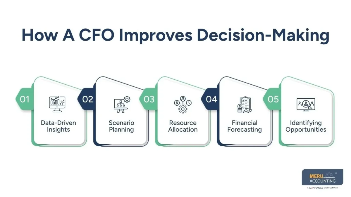 why hire a cfo why hire a cfo