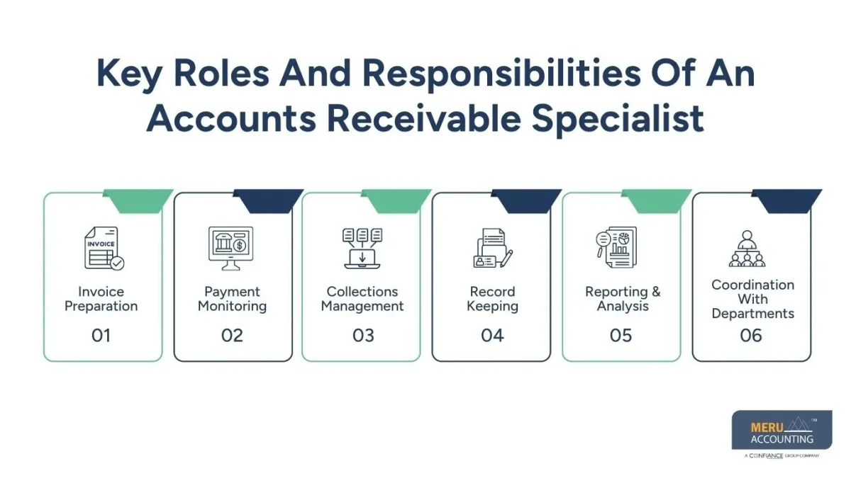 how to hire accounts receivable specialist, how to hire accounts receivable specialist,