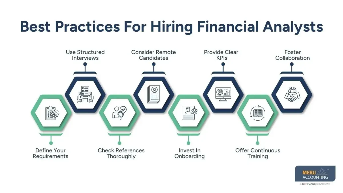 Hire Financial Analysts: Costs, Skills & Best Practices in 2026 1 Hire Financial Analysts