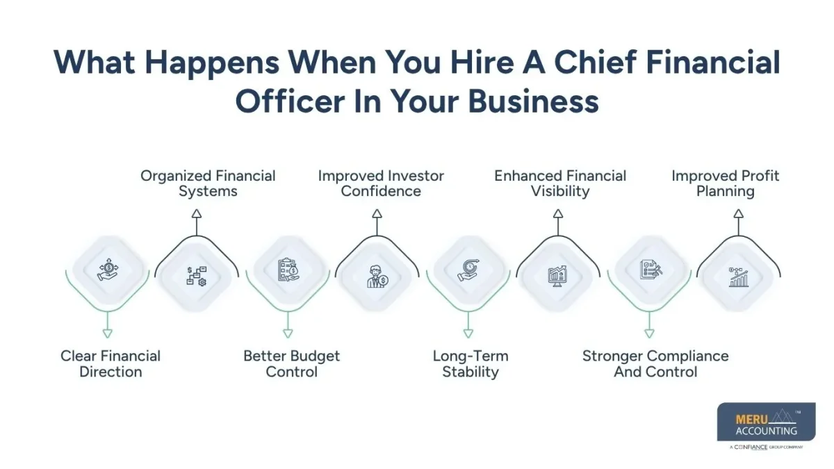 hire a chief financial officer hire a chief financial officer