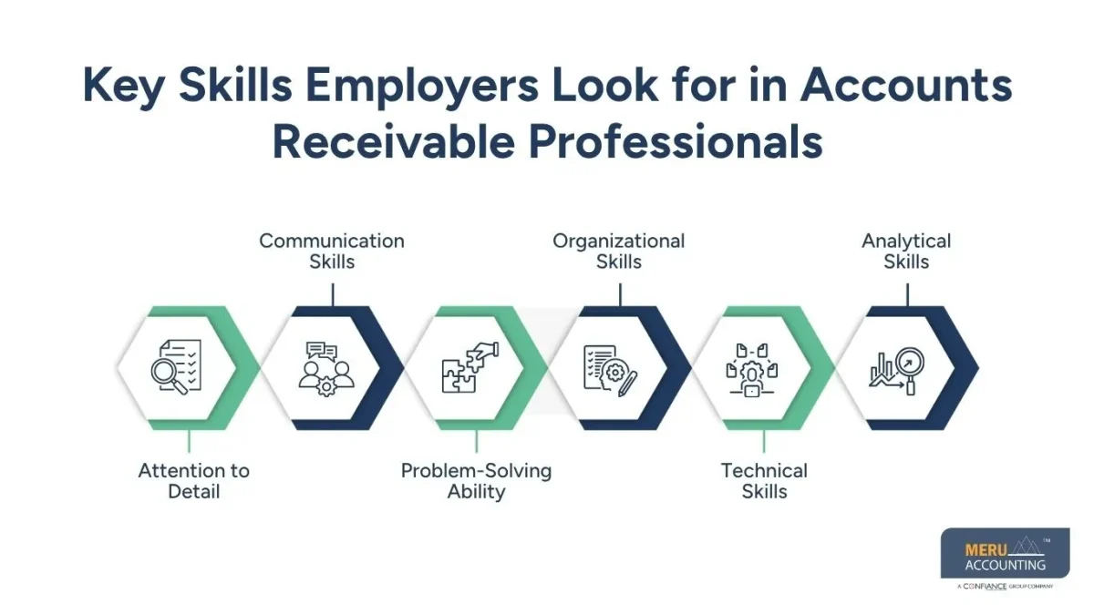 why should we hire you accounts receivable why should we hire you accounts receivable