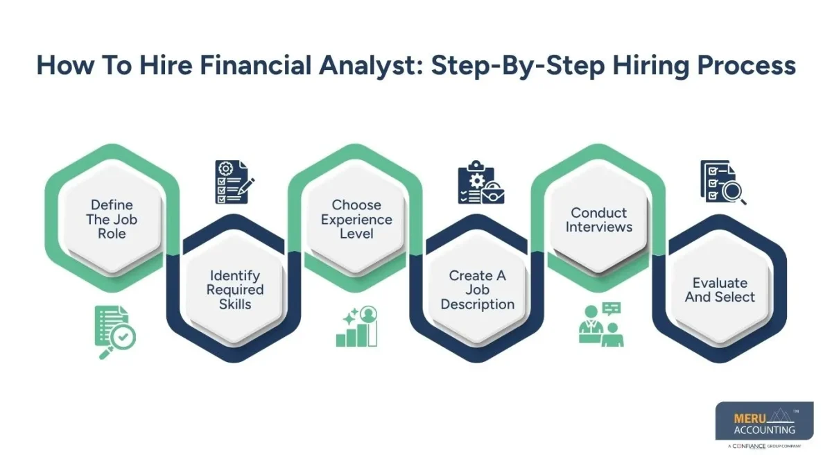 how to hire financial analyst how to hire financial analyst