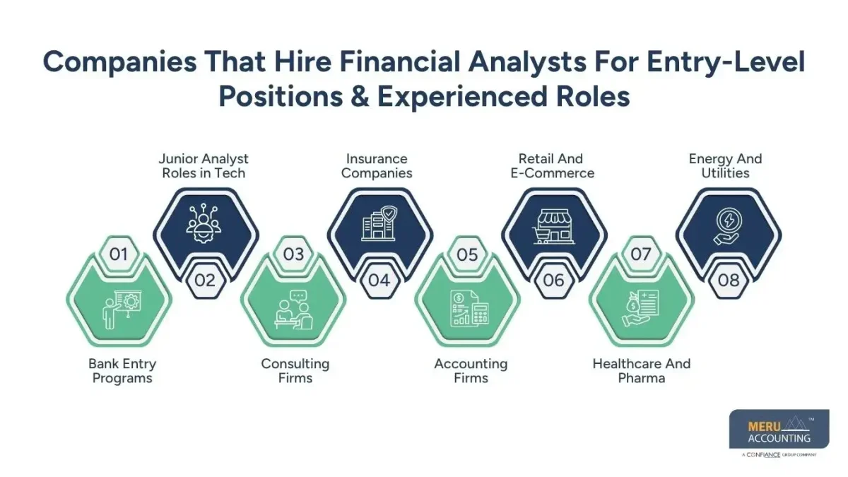 Best Companies That Hire Financial Analysts for Entry-Level & Experienced Roles 1 Companies That Hire Financial Analysts