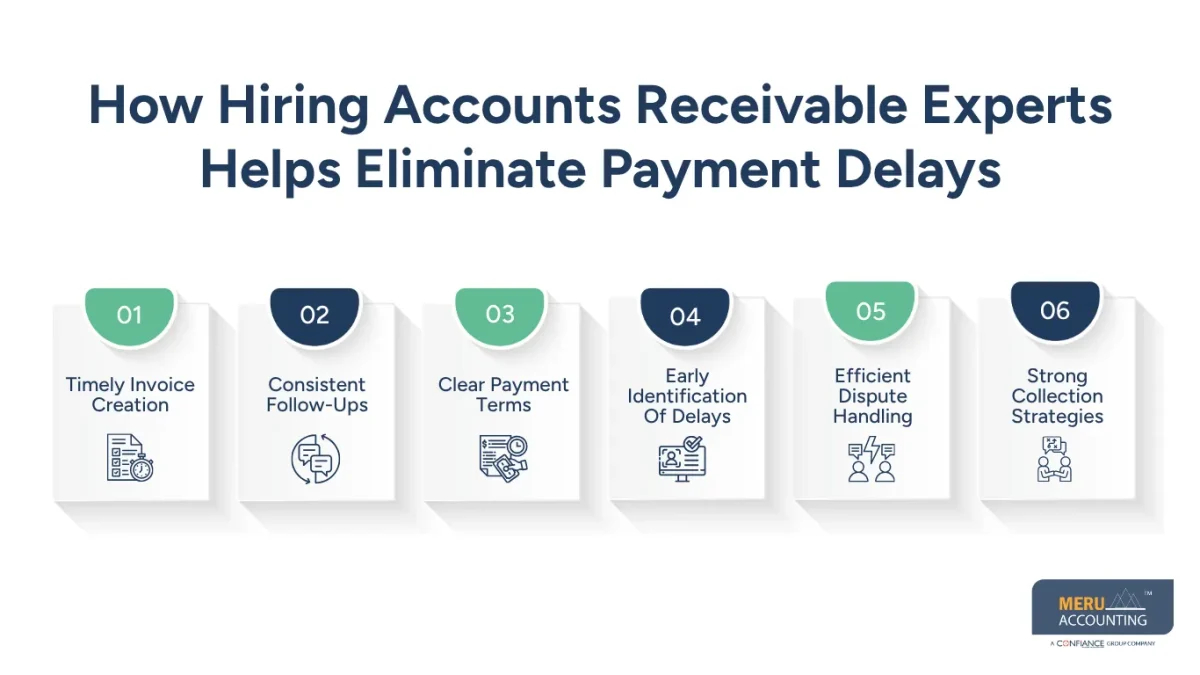 hire accounts receivable experts hire accounts receivable experts