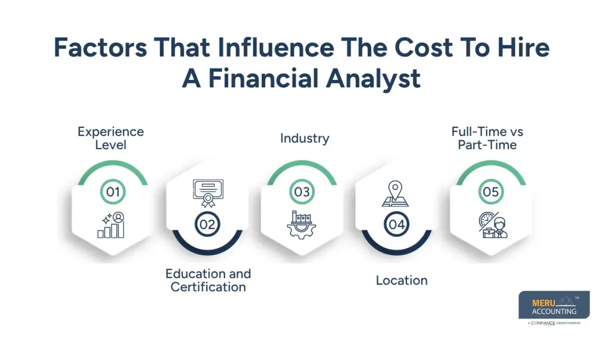 How Much Does It Cost to Hire a Financial Analyst in 2026? 1 Hire a Financial Analyst
