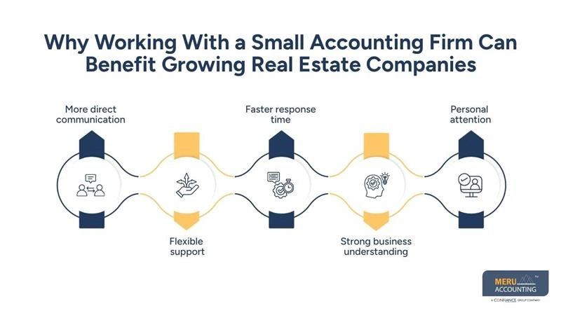 Why Working With a Small Accounting Firm Can Benefit Growing Real Estate Companies-small company accountants