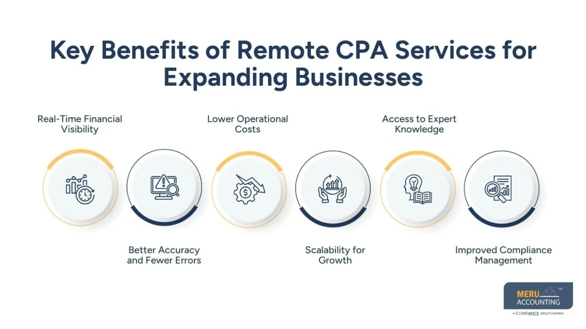 Key Benefits of Remote CPA Services for Expanding Businesses-cpa bookkeeping services