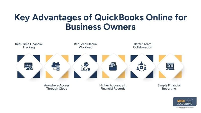 Key Advantages of QuickBooks Online for Business Owners-quickbooks outsourced bookkeeping-