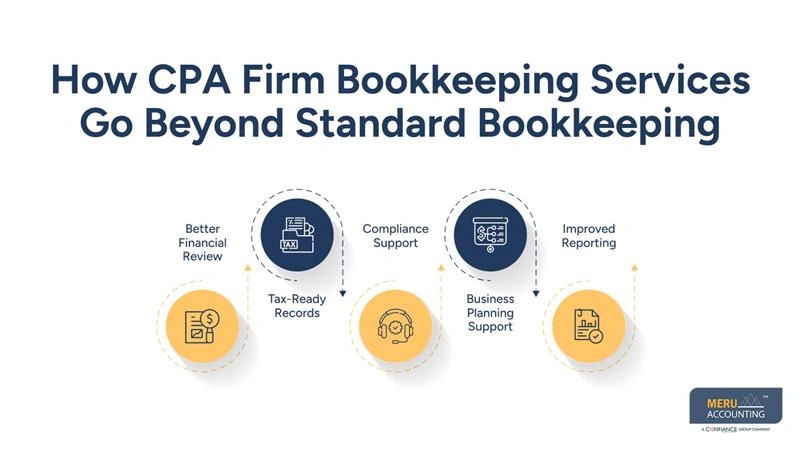How CPA Firm Bookkeeping Services Go Beyond Standard Bookkeeping-CPA and bookkeeping services