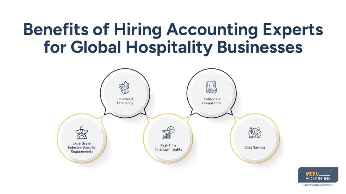 Benefits of Hiring Accounting Experts for Global Hospitality Businesses-accounting experts compliance global hospitality businesses-hospitality accounting services
