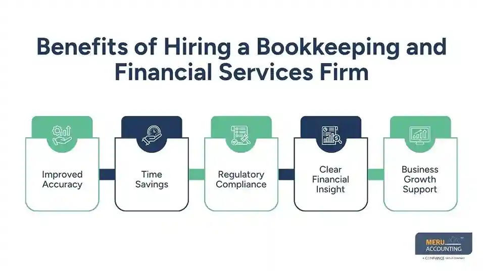 Benefits of Hiring a Bookkeeping and Financial Services Firm