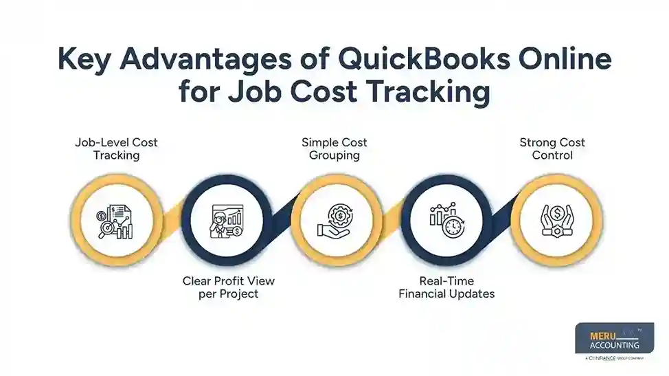 Benefits of Using Double Entry Systems in Accounting Services 1