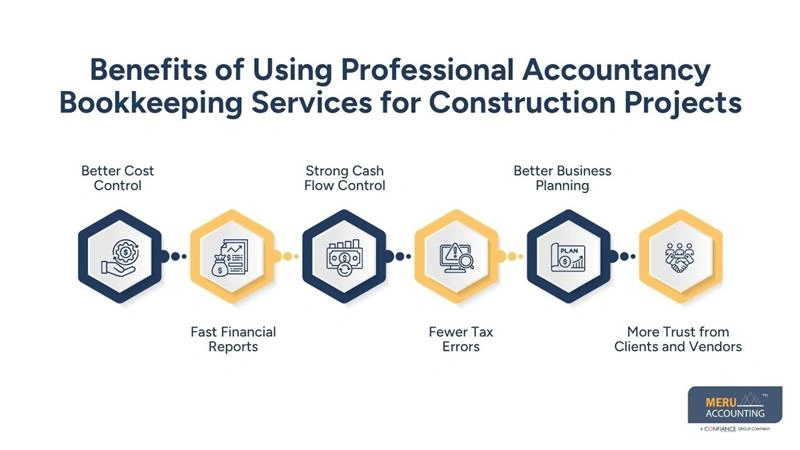 Benefits of Using Professional Accountancy Bookkeeping Services for Construction Projects-accounting and bookkeeping firm