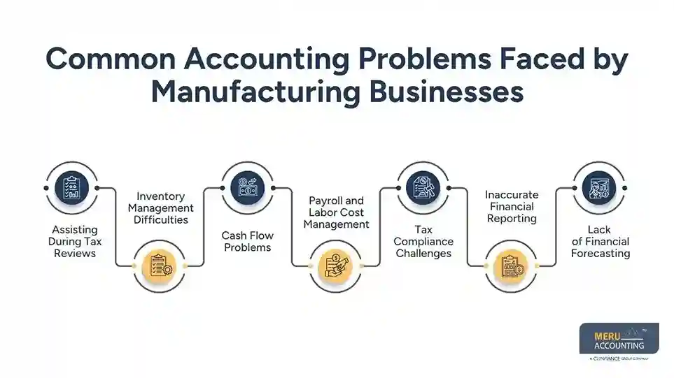 Common Accounting Problems Faced by Manufacturing Businesses-accounting and bookkeeping company