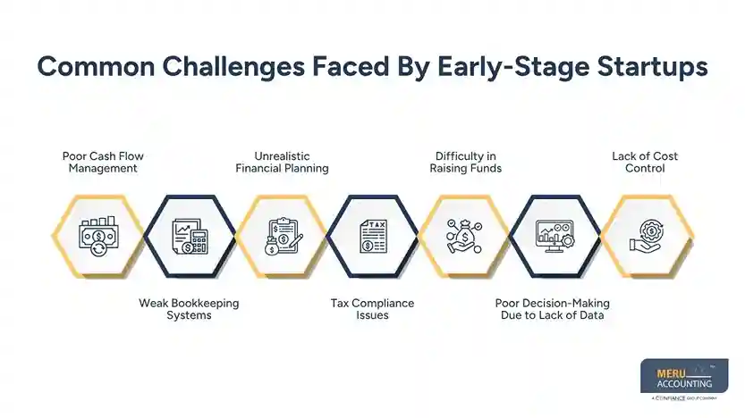 Common Challenges Faced By Early-Stage Startups-business start up accountants