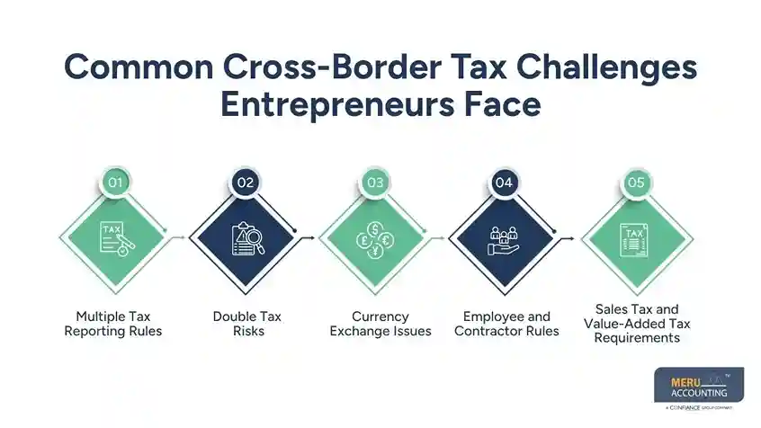 Common Cross-Border Tax Challenges Entrepreneurs Face
