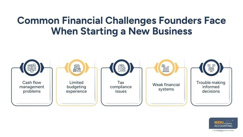 Common Financial Challenges Founders Face When Starting a New Business-business startup accountant-business accountancy services
