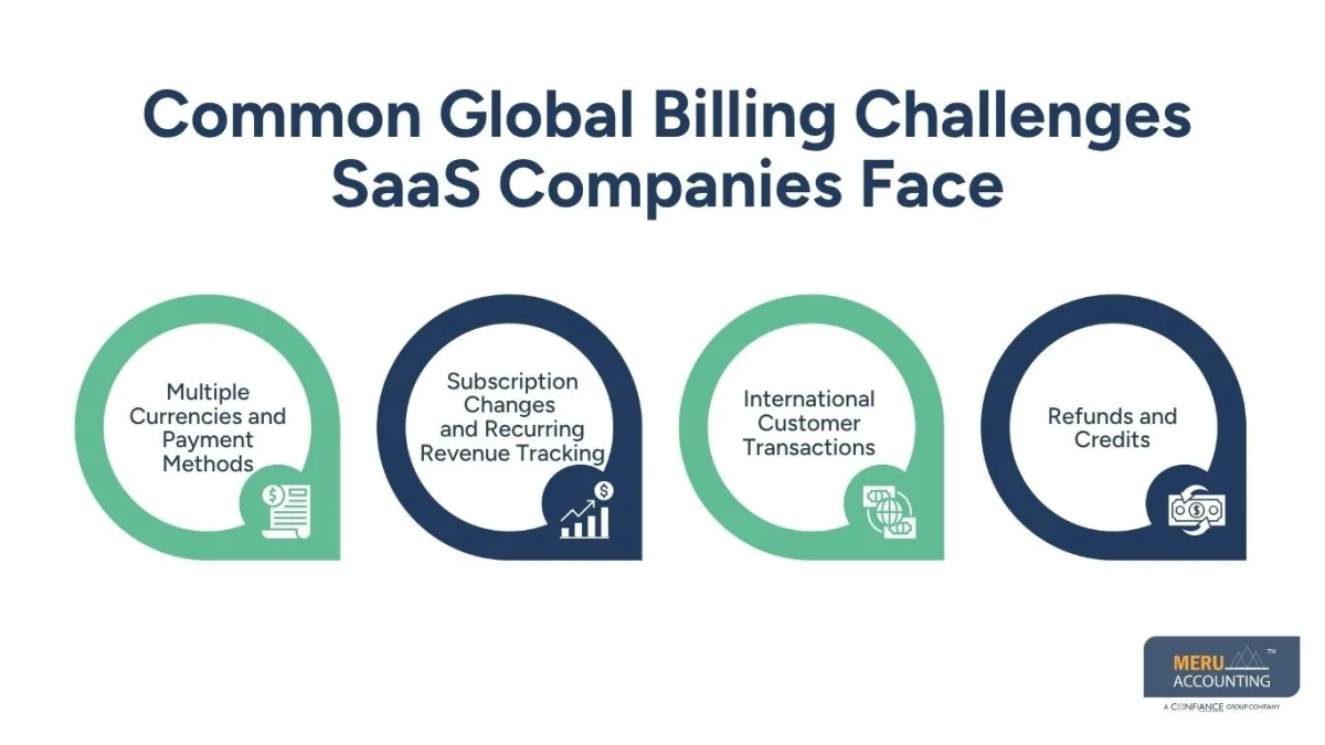 Common Global Billing Challenges SaaS Companies Face-accounting services for saas-best bookkeeping services for agencies and saas companies