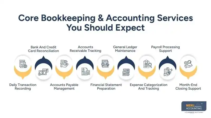 Core Bookkeeping & Accounting Services You Should Expect-bookkeeping outsourcing company