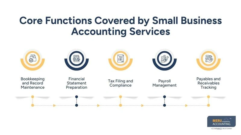 Core Functions Covered by Small Business Accounting Services-small company accountant