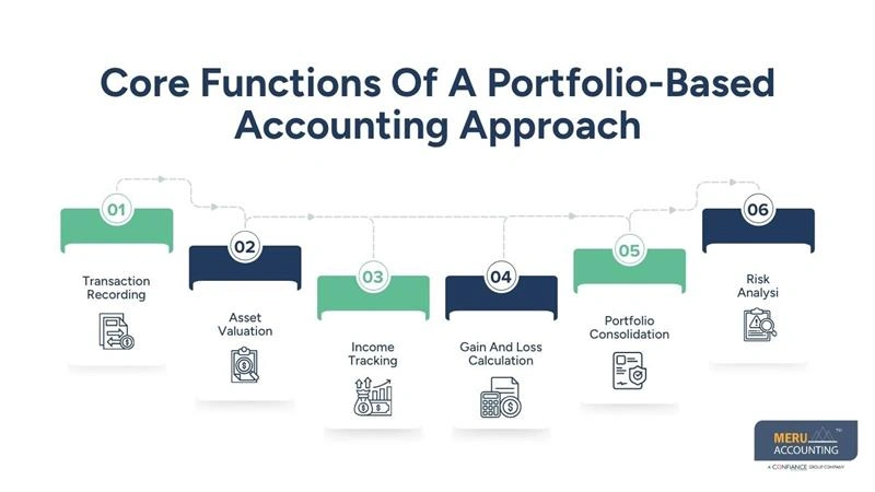 Core Functions Of A Portfolio-Based Accounting Approach-what is portfolio accounting system-portfolio accounting systems