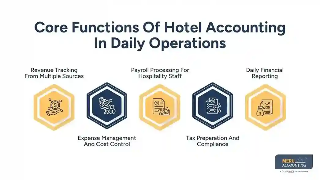 Core Functions Of Hotel Accounting In Daily Operations-what is hotel accounting