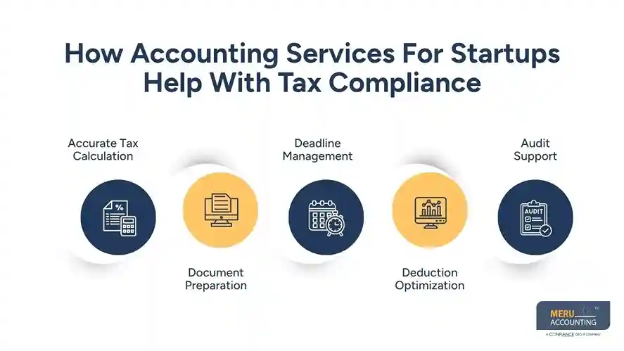 How Accounting Services For Startups Help With Tax Compliance