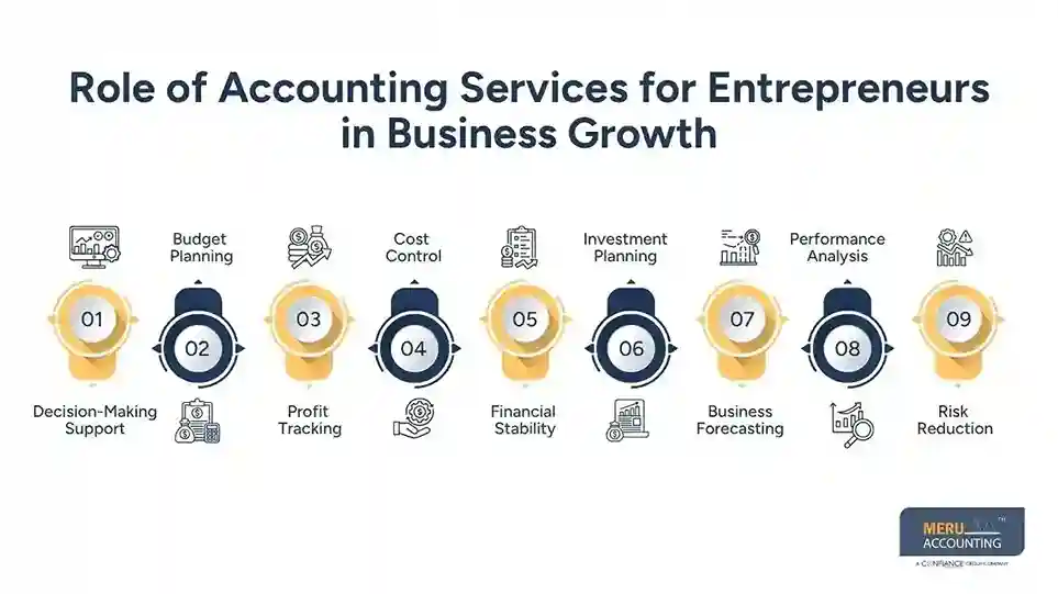 How Accounting Support Helps Entrepreneurs Grow Their Business