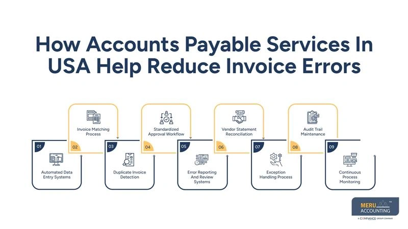 How Accounts Payable Services In USA Help Reduce Invoice Errors-accounts payable service provider