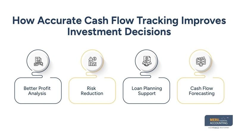 How Accurate Cash Flow Tracking Improves Investment Decisions-bookkeeping and accounting service-bookkeeping consulting services