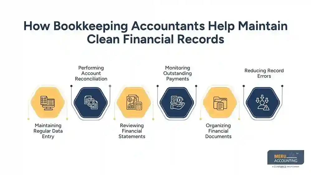How Bookkeeping Accountants Help Maintain Clean Financial Records